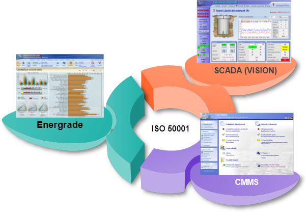 ISO50001.wmf